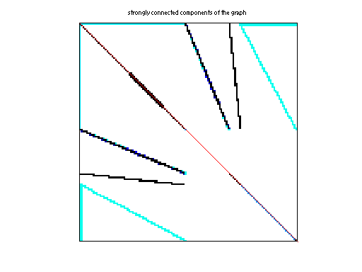 scc of Zaoui/kkt_power