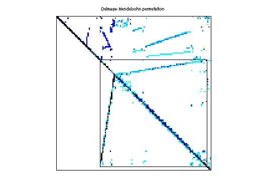 dmperm of Zitney/extr1