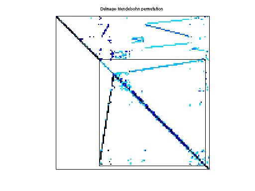 dmperm of Zitney/extr1b