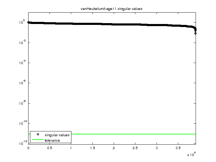 vanHeukelum/cage11 svd