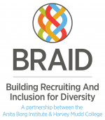 Department Accepted as a BRAID Affiliate