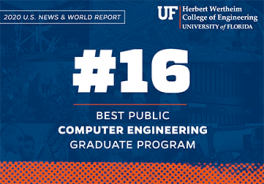 Graduate Program Ranking