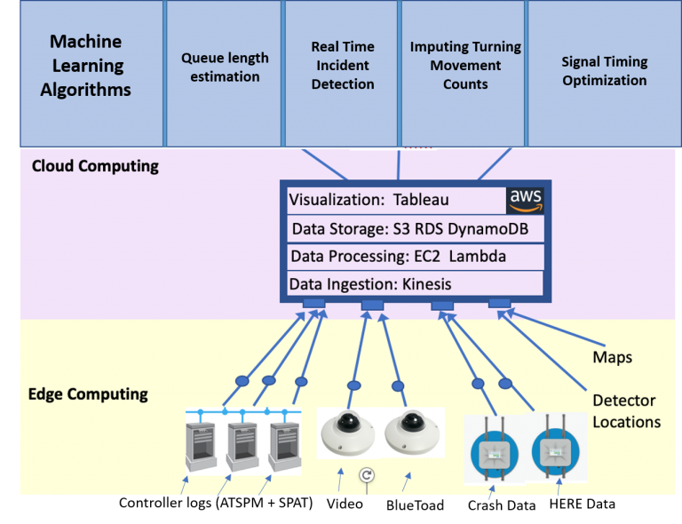 Block diagram