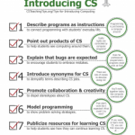 Introducing CS