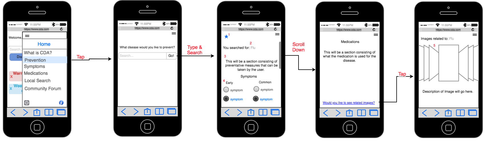 Wireframes for Cellphone prevention
