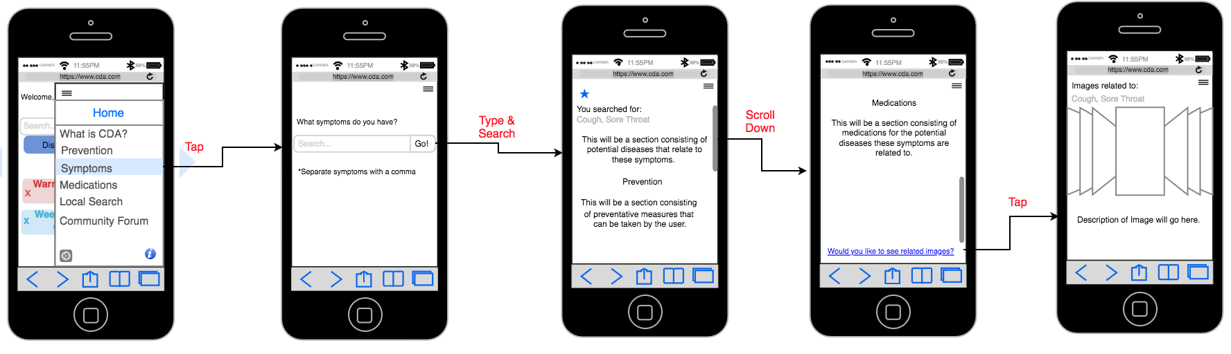 Wireframes for Cellphone symptoms