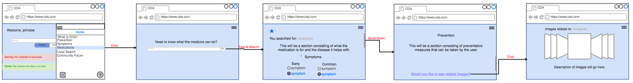 Wireframes for Desktop medications