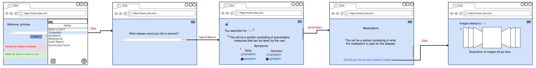 Wireframes for Desktop prevention