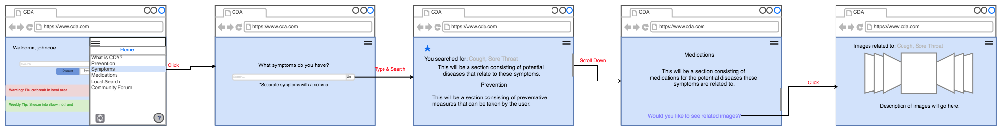 Wireframes for Desktop symptoms