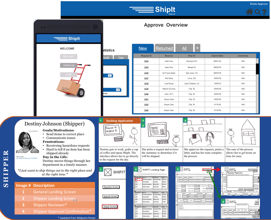 This image displays the redesigned ShipIt app and website along with the one of the personas used. The redesigned application is blue and white 