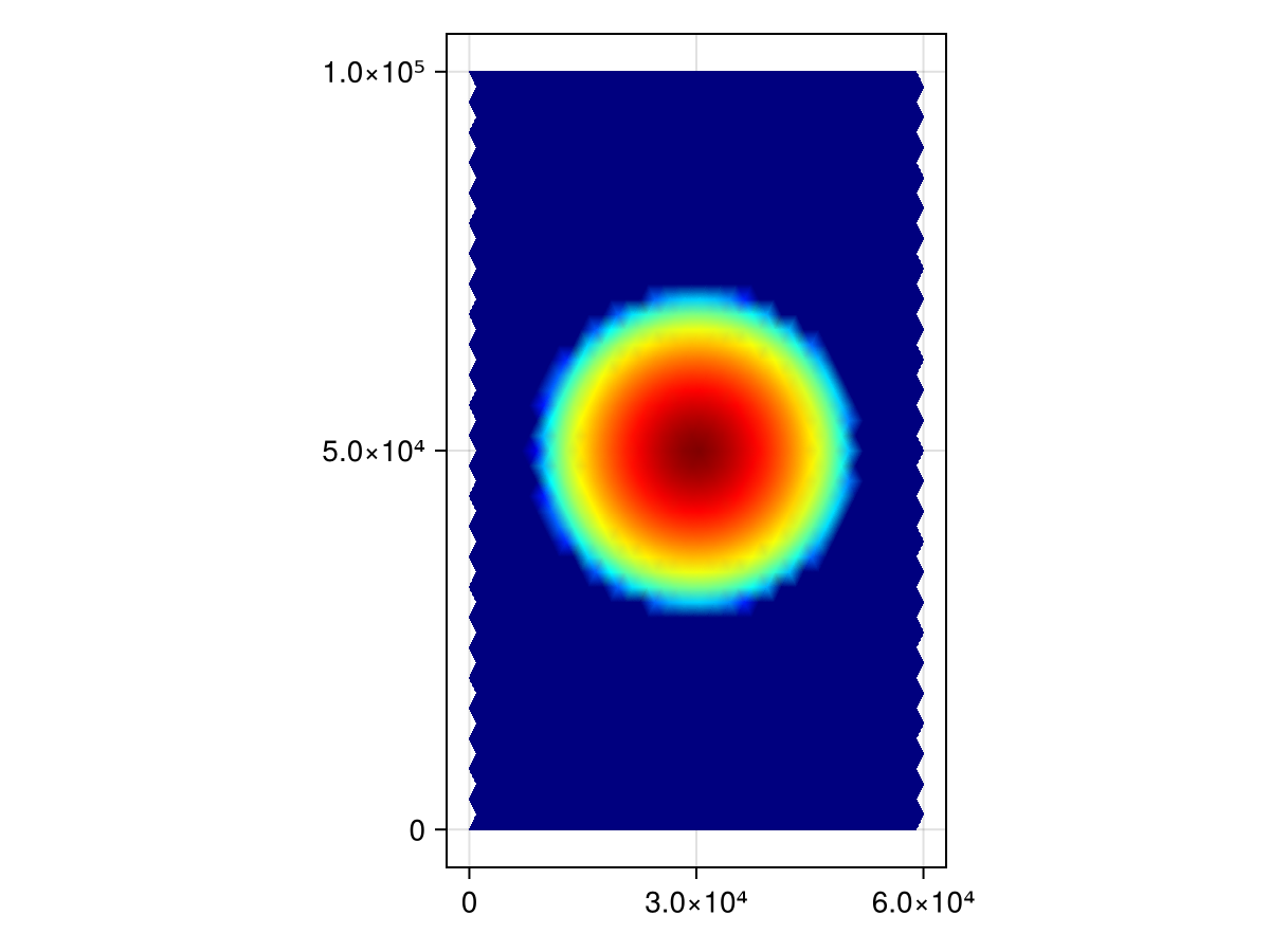 "Initial Conditions"