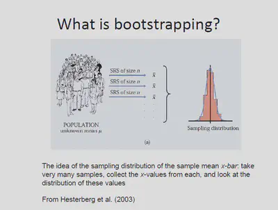 what is bootstrapping in statistics? 2