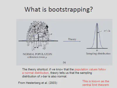 Bootstrapping in Statistics-3