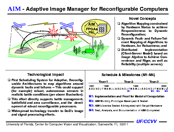 Quad Chart Presentation