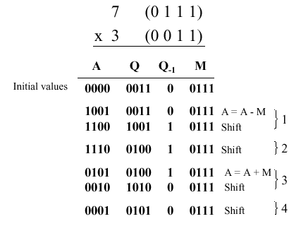 Boolean Multiplication and Division