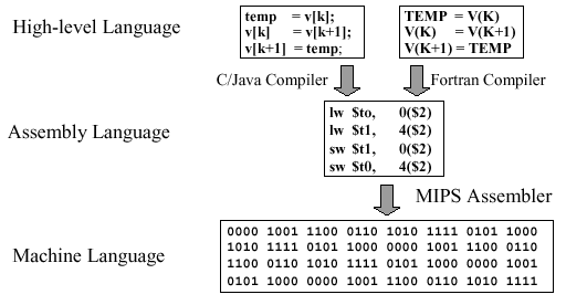 Figure2.1-CompLang.gif