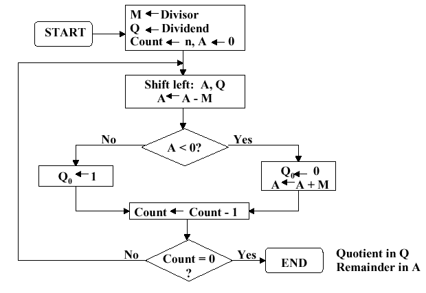 How to round off a decimal. How to express the quotient as a decimal -- A  complete course in arithmetic