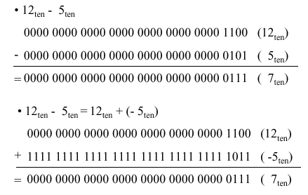 Addition and subtraction 