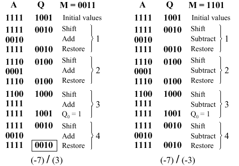 Boolean Multiplication and Division