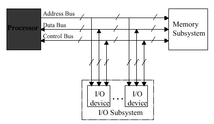 Cpu Mips Chart