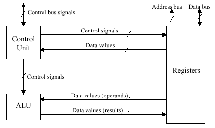 Cpu Mips Chart