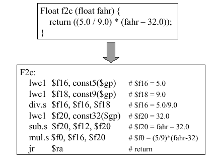 Floating Point Arithmetic