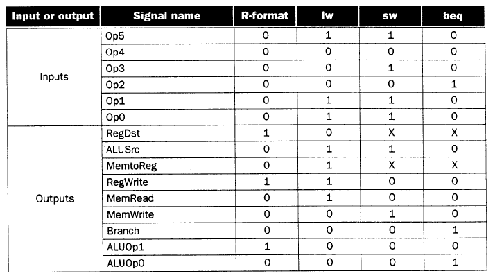 Opcode Chart