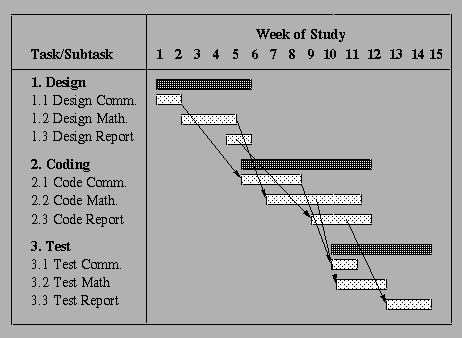 How To Pronounce Gantt Chart